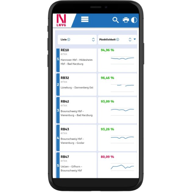 Smartphone LNVG 